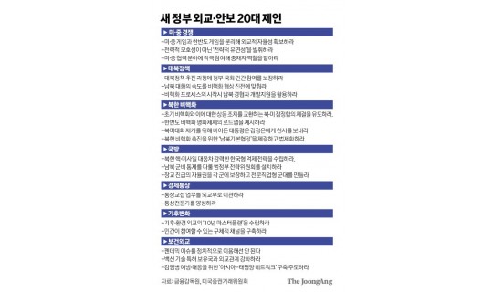 <div><a href='http://koreapeace.foundation/bbs/board.php?bo_table=sub02_02&wr_id=47' class='btn btn-skin btn-slide'>[한반도평화만들기 외교안보 제언]</a></div><br/><br/>2022-03-17
